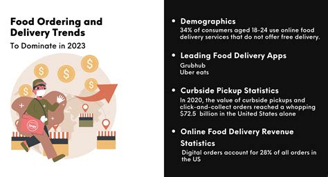 Food Ordering And Delivery Trends To Dominate In 2023