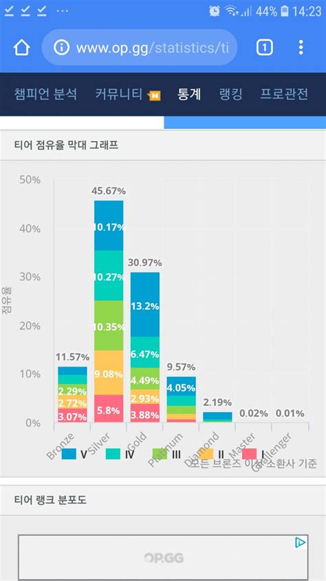 흐르는 듯이 배틀로 이어지는 스토리 모드를 통해 지금까지의 여러 수수께끼의 해답이 밝혀진다. 전캐릭 계급 분포도.reddit | 철권 7 | 철권 7 | 루리웹