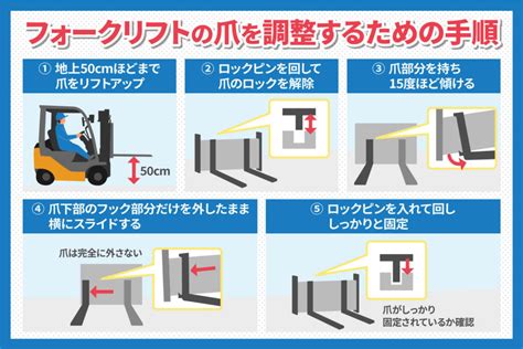 フォークリフトの爪の幅の調整方法について解説 フォークリフトタイヤ通販【フクナガタイヤ】