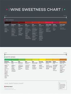 Red White Wine Sweetness Chart Find The Right Wine For You Atelier