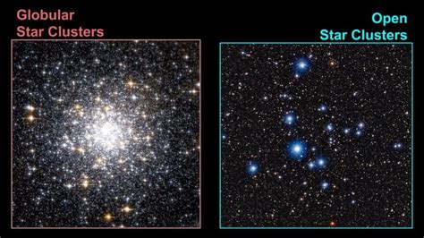 Types Of Star Clusters