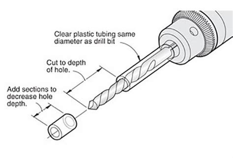 Improve Drill Depth Accuracy With Plastic Tubing Wood Magazine