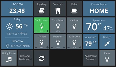 Home Automation Dashboard