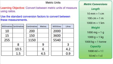 Converting Between Metric Units Mr