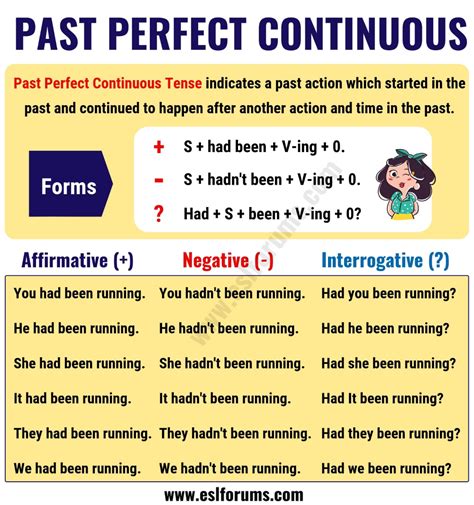 Презентация past simple past continuous past perfect