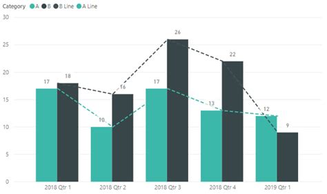 Powerbi Power Bi Display Trend Line For A Year Quarter Graph