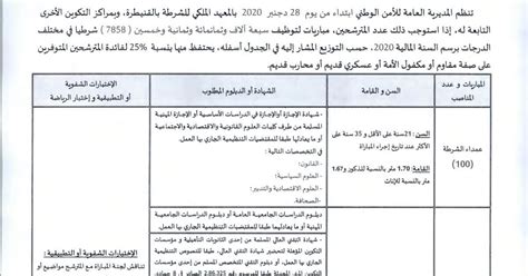 Pour l'article homonyme, voir direction générale de la sûreté nationale. Concours Police DGSN Maroc 2020 (7858 postes)