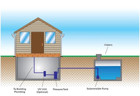 Providing Safe Drinking Water To Cisterns At Non Residential Drinking