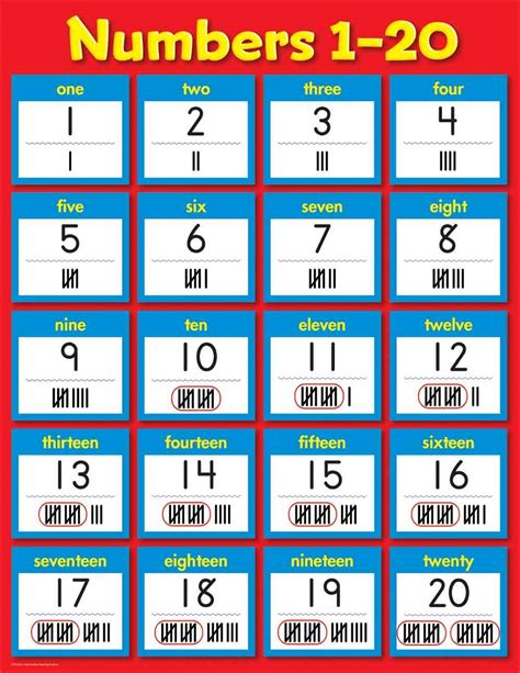 Numbers 11 to 20 photoshoot. Printable Number Chart 1-20 | Activity Shelter