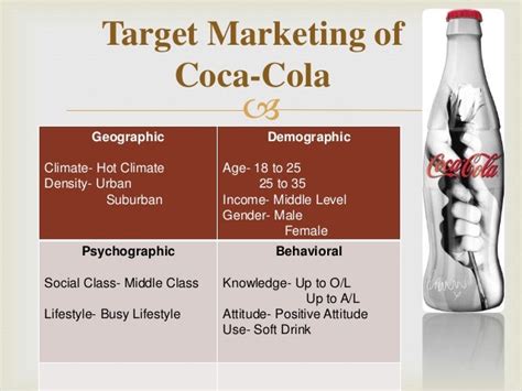 Agile Marketing Agency Coca Cola Target Market Demographics