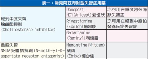 Definition from wiktionary, the free dictionary. 認識失智症及治療方式-腦部退化 平均每3秒1人罹患