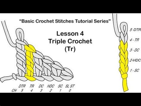 Whether it's to pass that big test, qualify for that big prom. Learn How To Crochet~Lesson 4 of 6 of My "Basic Crochet ...