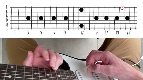 Weezer Buddy Holly Guitar Tutorial Chords Chordify