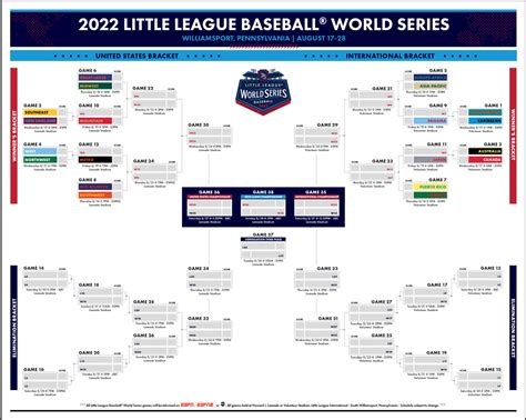 Little League Baseball World Series 2022 Brackets Set Line Drive Apparel