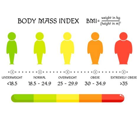 Is Bmi Good For Your Health