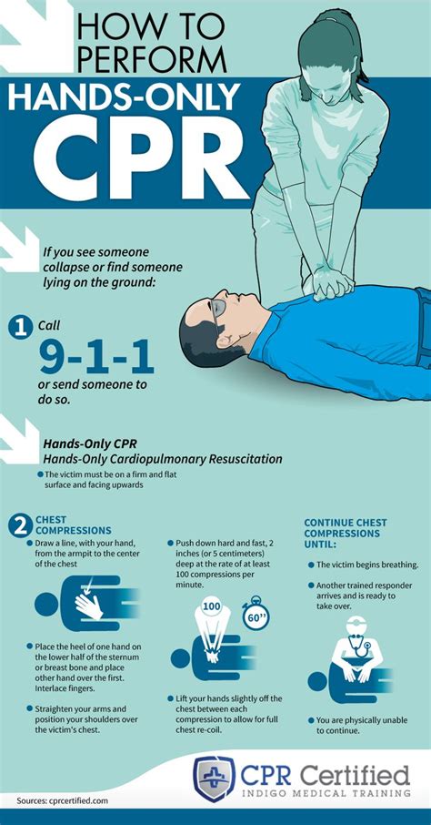 How To Perform Hands Only Cpr Cprcertified Com Infographic Cpr Training Medical Knowledge