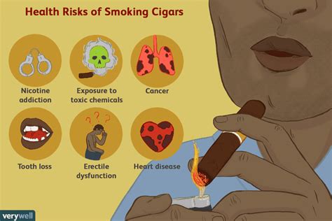 Surprising Facts About Cigar Smoking