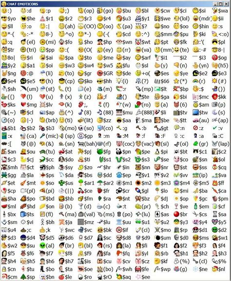 25 Best Facebook Emoticons Picshunger Keyboard Symbols Emoticons