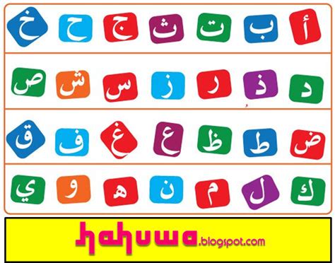 Cara Membaca Dan Menulis Huruf Arab Hijaiyah Hahuwa