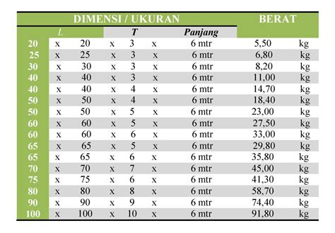 Tabel Berat Besi Siku Per Meter