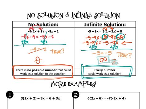 No Solution And Infinite Solution Math Algebra Variables Solving