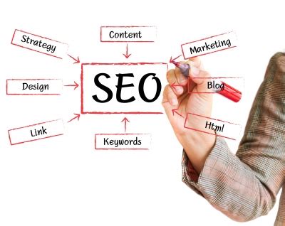 Browse experts or get expert help based on your needs. What Does It Take to Become an SEO Expert? - Business 2 ...