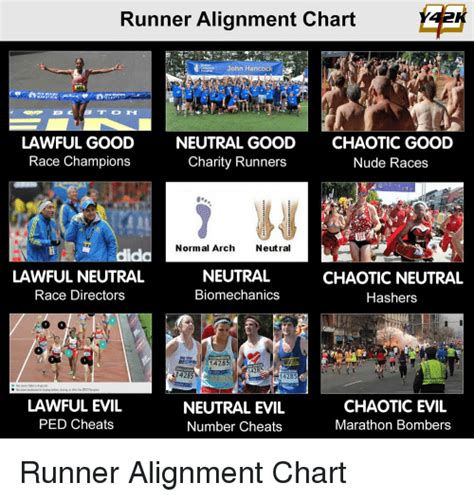 Alignment Chart Template Meme The Chart My Xxx Hot Girl