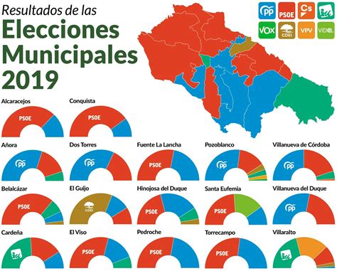 Resultados De Las Elecciones Municipales En Los Pedroches