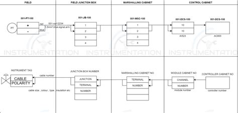 Instrument Loop Diagram Basics Instrumentation
