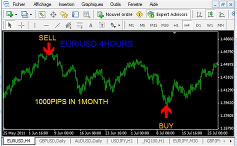 Non Repaint Arrow Indicator Review Tips How To Trade Forex News