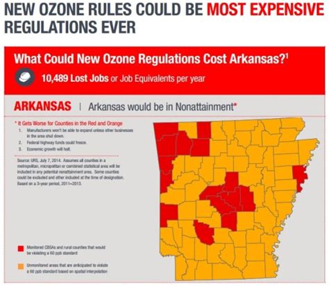Api Stricter Ozone Rule Nonattainment For Arkansas