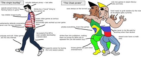 The Virgin Buyfag Vs The Chad Pirate Virginvschad