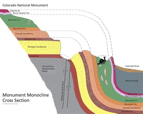 Peta Geologi Dan Pengertian Peta Geologi Belajar Geological Hazards