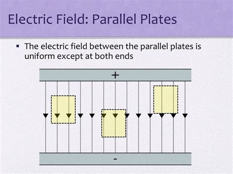 Ppt Lesson 17 Electric Fields And Potential Powerpoint Presentation