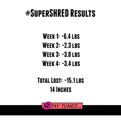 Super Shred Diet Week 4 The Homestretch And Results My Pretty Brown Eats