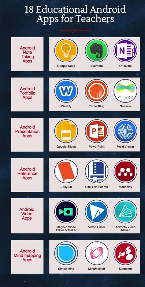 Some Good Educational Android Apps For Teachers Educational