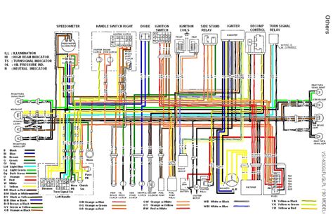 Https://tommynaija.com/wiring Diagram/suzuki Intruder 1400 Wiring Diagram