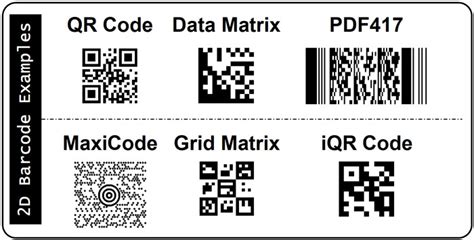 Barcodes Standards All Things You Should Know