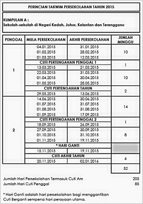 Jadual dan tarikh cuti persekolahan tahun 2019 untuk seluruh sekolah seluruh malaysia. Kalendar Cuti Umum dan Cuti Sekolah 2015