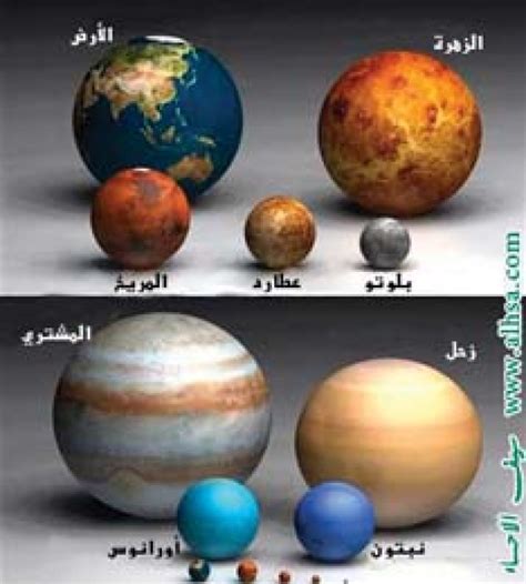 معلومات عن كواكب المجموعة الشمسية فكر وفن البيان
