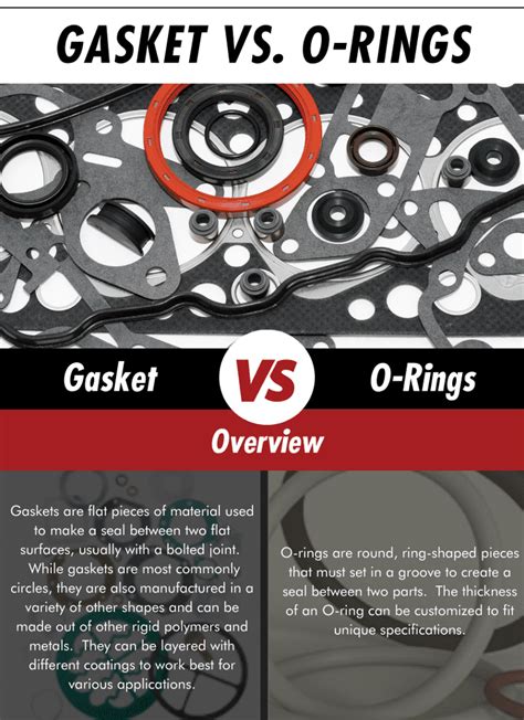 Gasket Vs O Ring Differences And Common Applications Mercer Gasket