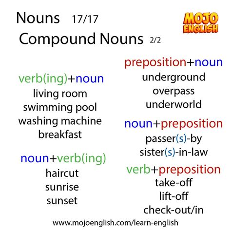 Nouns 1717 Compound Nouns 22 Learn English English Lessons For