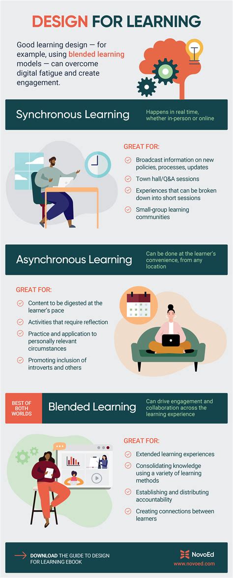 Design For Learning Infographic