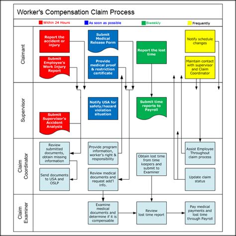 Workers Compensation Toolkit Human Resources