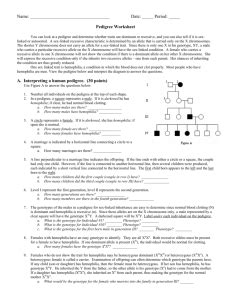 In a pedigree, a square represents a male. Pedigree Worksheet