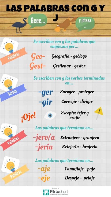 Las Palabras Con G Y J Piktochart Visual Editor Ortografia