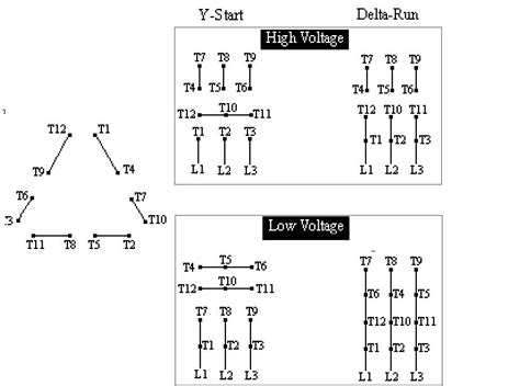 Many motors have the ability to run on 240 or 120 volts. I have a Lagun mill with a Imperial three phase motor. The ...