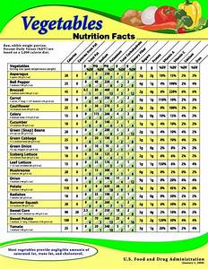 Usda Chart Showing The Nutritional Value For A Variety Of Raw