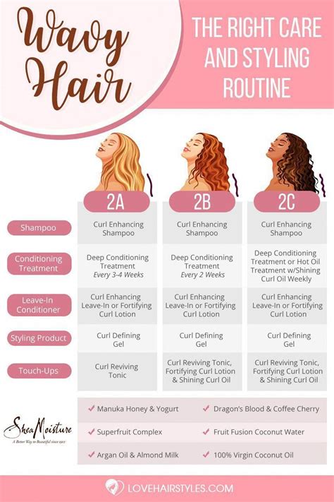 All You Need To Know About 2a 2b And 2c Hair The Right Care And Styling