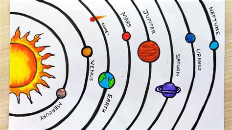 Solar System Drawing Easy How To Draw Solar System Easy Solar System Drawing With Oil